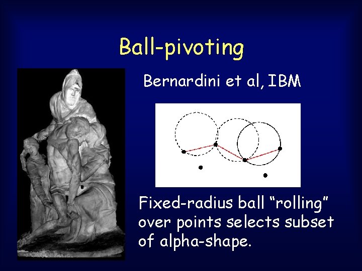 Ball-pivoting Bernardini et al, IBM Fixed-radius ball “rolling” over points selects subset of alpha-shape. Ball-pivoting Bernardini et al, IBM Fixed-radius ball “rolling” over points selects subset of alpha-shape.
