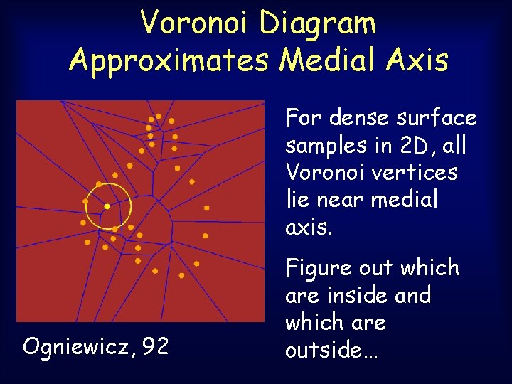 Voronoi Diagram Approximates Medial Axis For dense surface samples in 2 D, all Voronoi Voronoi Diagram Approximates Medial Axis For dense surface samples in 2 D, all Voronoi