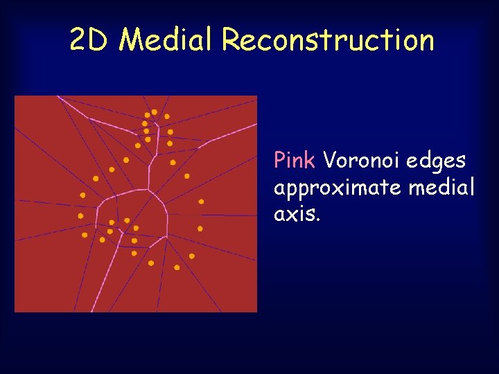 2 D Medial Reconstruction Pink Voronoi edges approximate medial axis. 2 D Medial Reconstruction Pink Voronoi edges approximate medial axis.