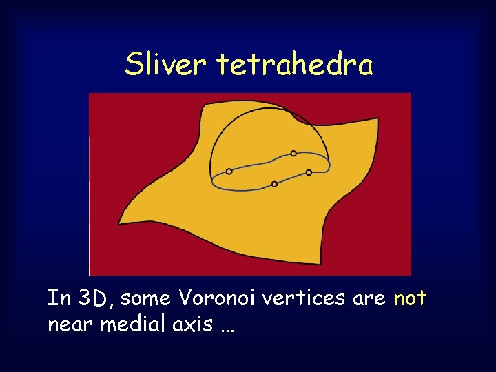 Sliver tetrahedra In 3 D, some Voronoi vertices are not near medial axis … Sliver tetrahedra In 3 D, some Voronoi vertices are not near medial axis …