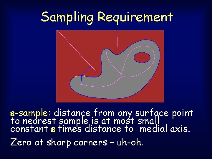 Sampling Requirement e-sample: distance from any surface point to nearest sample is at most Sampling Requirement e-sample: distance from any surface point to nearest sample is at most