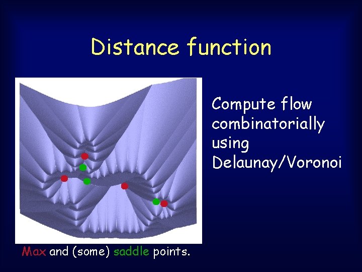 Distance function Compute flow combinatorially using Delaunay/Voronoi Max and (some) saddle points. Distance function Compute flow combinatorially using Delaunay/Voronoi Max and (some) saddle points.