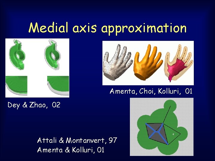 Medial axis approximation Amenta, Choi, Kolluri, 01 Dey & Zhao, 02 Attali & Montanvert, Medial axis approximation Amenta, Choi, Kolluri, 01 Dey & Zhao, 02 Attali & Montanvert,