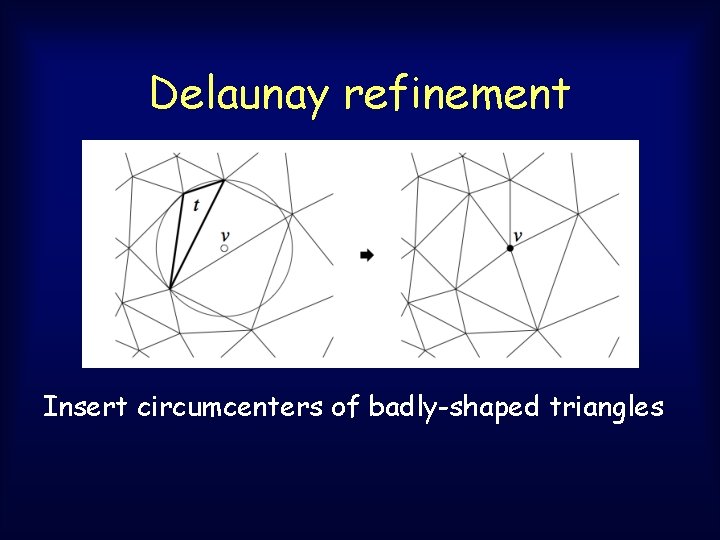Delaunay refinement Insert circumcenters of badly-shaped triangles Delaunay refinement Insert circumcenters of badly-shaped triangles