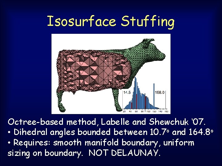 Isosurface Stuffing Octree-based method, Labelle and Shewchuk ‘ 07. • Dihedral angles bounded between Isosurface Stuffing Octree-based method, Labelle and Shewchuk ‘ 07. • Dihedral angles bounded between