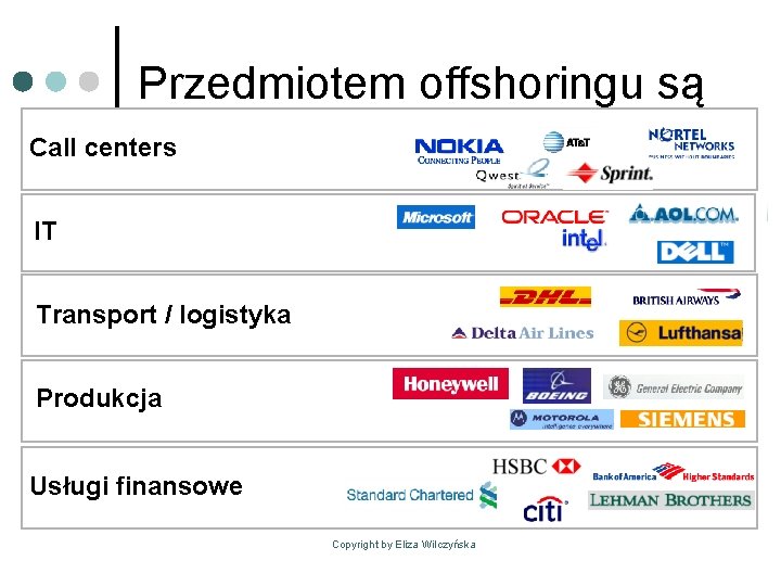 Przedmiotem offshoringu są Call centers IT Transport / logistyka Produkcja Usługi finansowe Copyright by