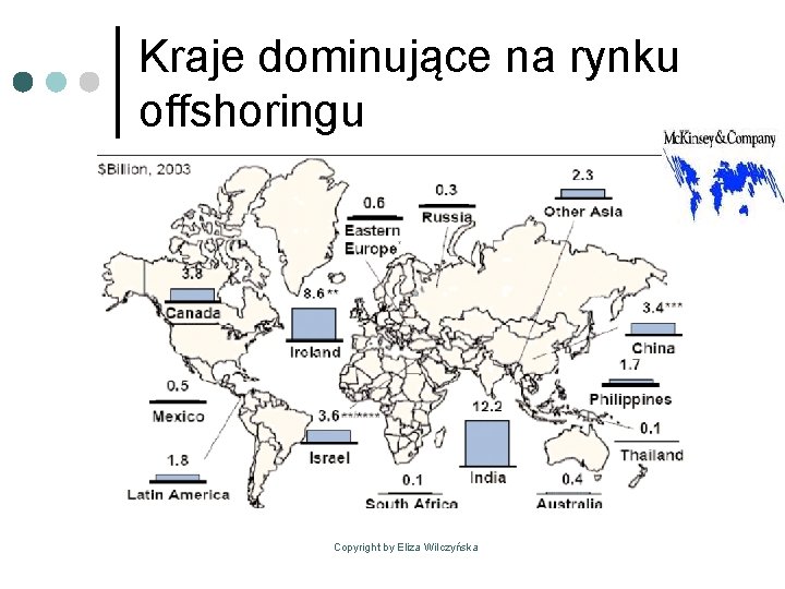 Kraje dominujące na rynku offshoringu Copyright by Eliza Wilczyńska 