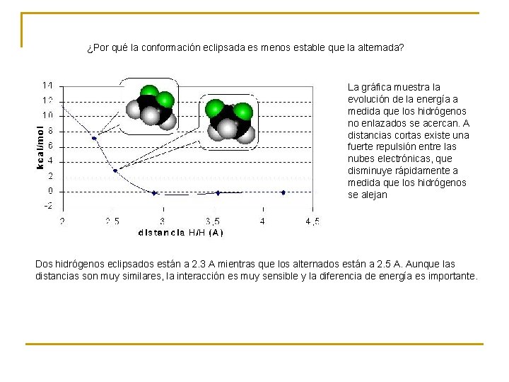 ¿Por qué la conformación eclipsada es menos estable que la alternada? La gráfica muestra