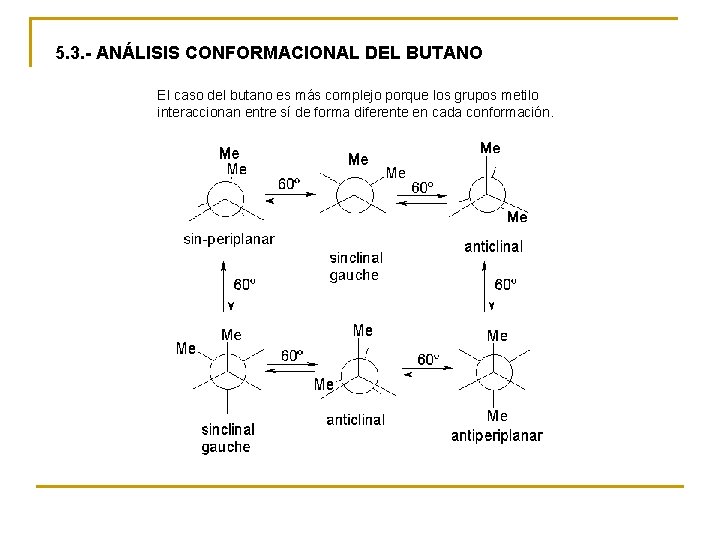 5. 3. - ANÁLISIS CONFORMACIONAL DEL BUTANO El caso del butano es más complejo