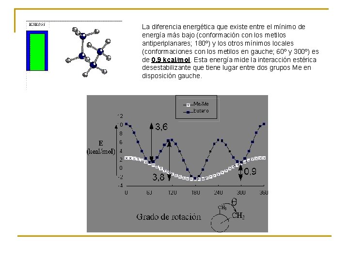 La diferencia energética que existe entre el mínimo de energía más bajo (conformación con