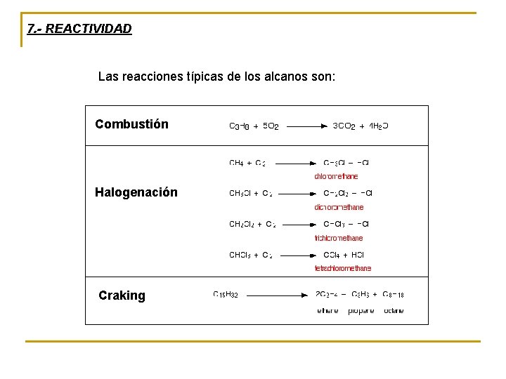7. - REACTIVIDAD Las reacciones típicas de los alcanos son: Combustión Halogenación Craking 