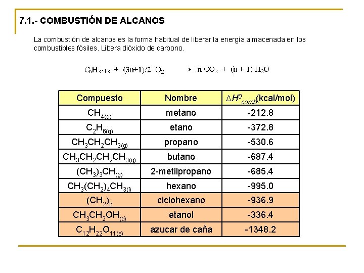 7. 1. - COMBUSTIÓN DE ALCANOS La combustión de alcanos es la forma habitual