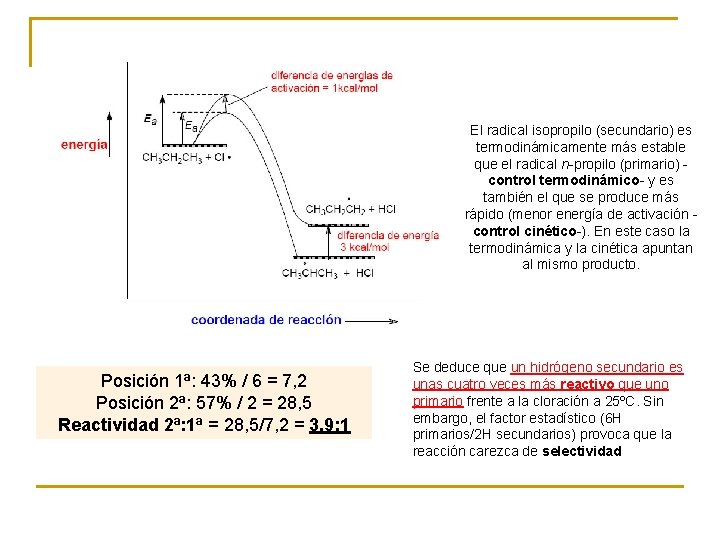 El radical isopropilo (secundario) es termodinámicamente más estable que el radical n-propilo (primario) control