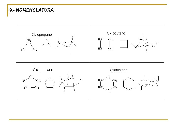 9. - NOMENCLATURA Ciclopropano Ciclopentano Ciclobutano Ciclohexano 