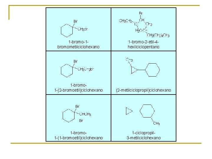  1 -bromo-1 - bromometilciclohexano 1 -bromo-2 -etil-4 - hexilciclopentano 1 -bromo- 1 -(2