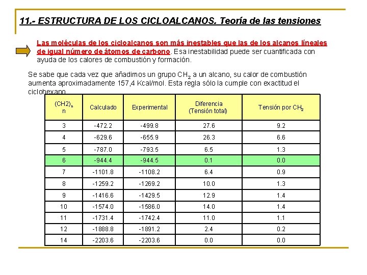 11. - ESTRUCTURA DE LOS CICLOALCANOS. Teoría de las tensiones Las moléculas de los