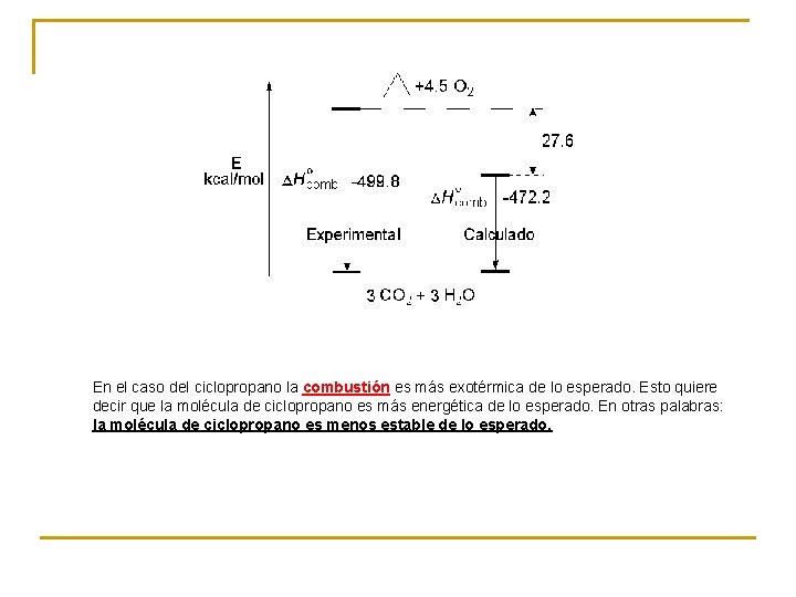 En el caso del ciclopropano la combustión es más exotérmica de lo esperado. Esto