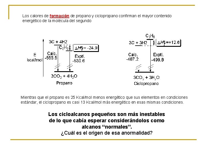 Los calores de formación de propano y ciclopropano confirman el mayor contenido energético de