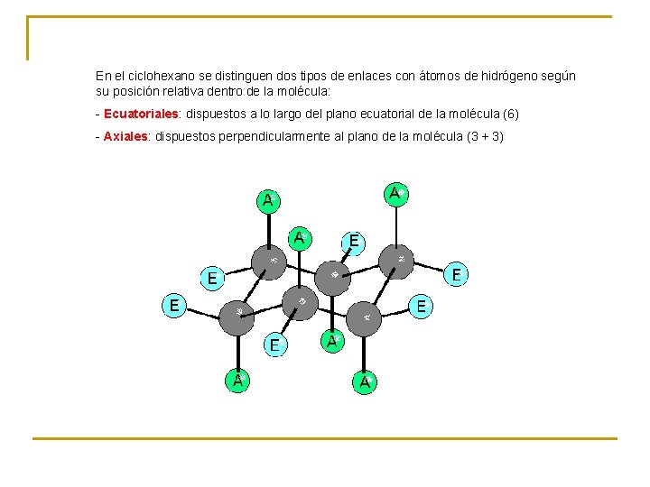 En el ciclohexano se distinguen dos tipos de enlaces con átomos de hidrógeno según