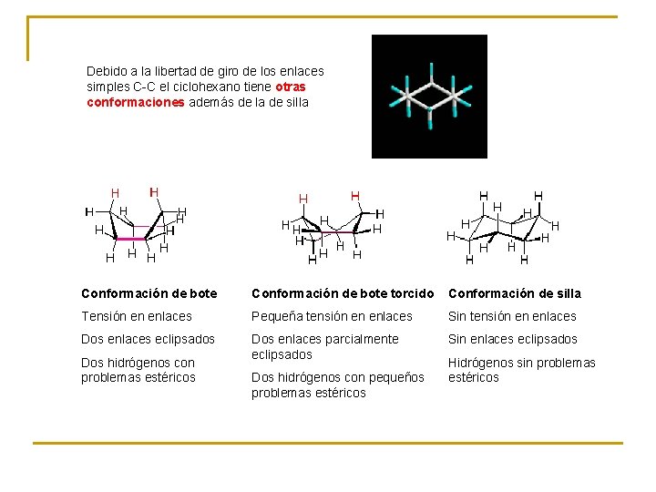 Debido a la libertad de giro de los enlaces simples C-C el ciclohexano tiene