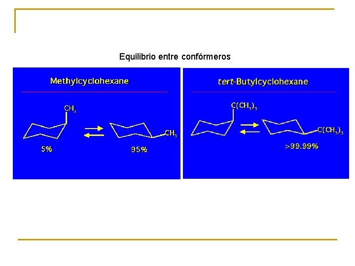 Equilibrio entre confórmeros 