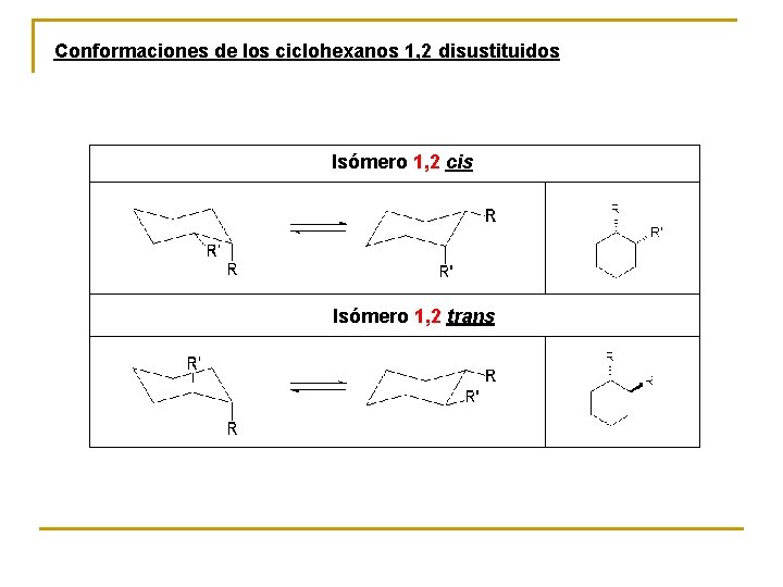 Conformaciones de los ciclohexanos 1, 2 disustituidos Isómero 1, 2 cis Isómero 1, 2