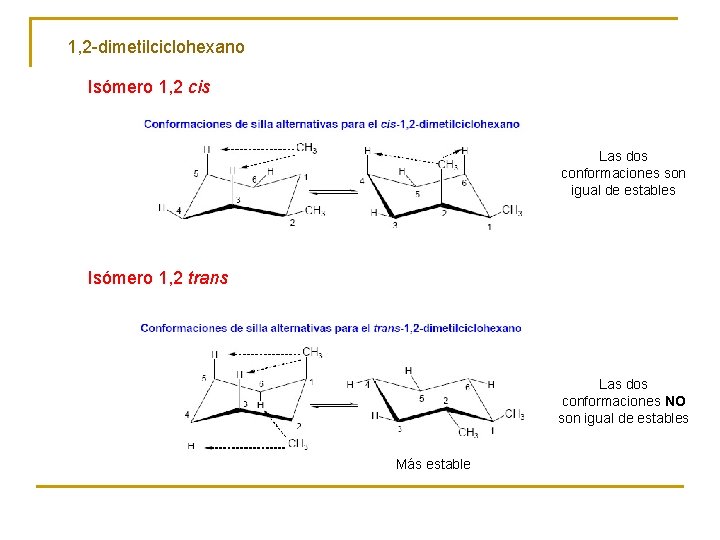 1, 2 -dimetilciclohexano Isómero 1, 2 cis Las dos conformaciones son igual de estables
