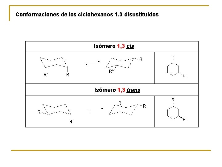 Conformaciones de los ciclohexanos 1, 3 disustituidos Isómero 1, 3 cis Isómero 1, 3