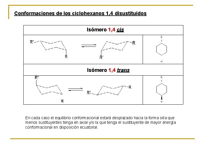 Conformaciones de los ciclohexanos 1, 4 disustituidos Isómero 1, 4 cis Isómero 1, 4