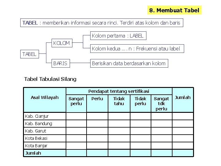 8. Membuat Tabel TABEL : memberikan informasi secara rinci. Terdiri atas kolom dan baris