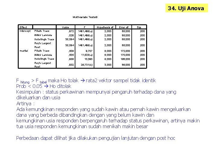 34. Uji Anova Multivariate Tests© Effect Intercept Pillai's Trace Wilks' Lambda Hotelling's Trace marital