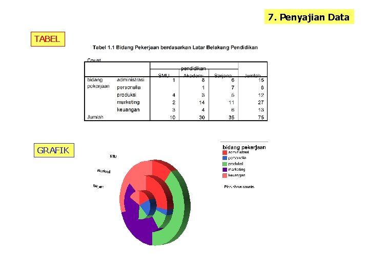 7. Penyajian Data TABEL GRAFIK 