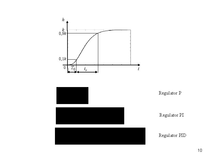 h k 0, 9 k 0, 1 k 0 T 0 tr t Regulator