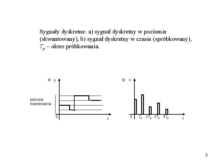 Sygnały dyskretne: a) sygnał dyskretny w poziomie (skwantowany), b) sygnał dyskretny w czasie (spróbkowany),