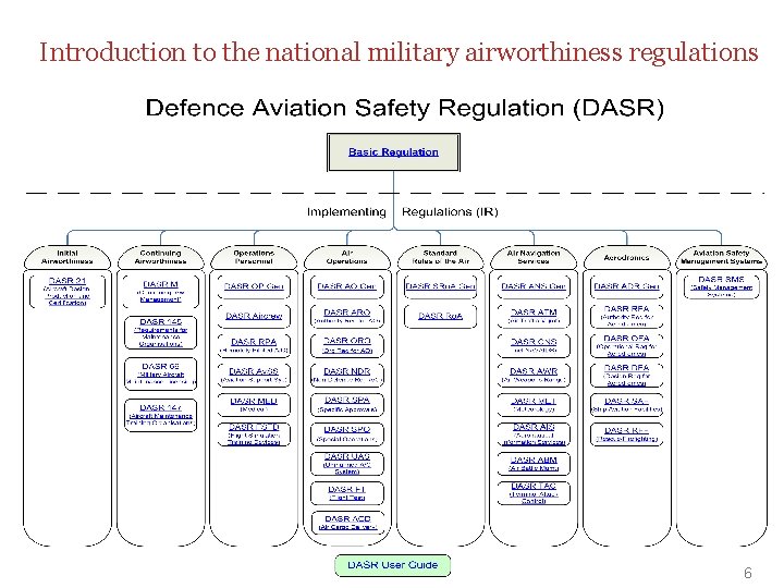 UNCLASSIFIED Introduction to the national military airworthiness regulations UNCLASSIFIED 6 