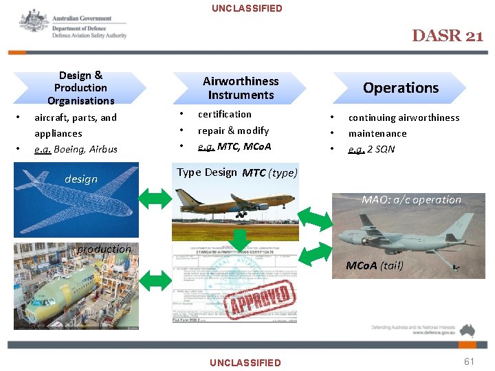 UNCLASSIFIED DASR 21 Design & Production Organisations • • aircraft, parts, and appliances e.