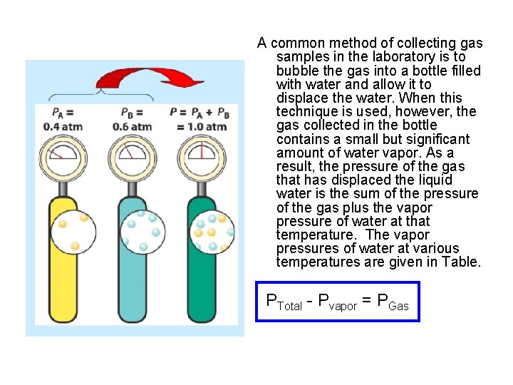 A common method of collecting gas samples in the laboratory is to bubble the