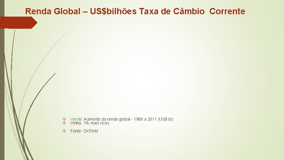 Renda Global – US$bilhões Taxa de Câmbio Corrente Verde: Aumento da renda global -