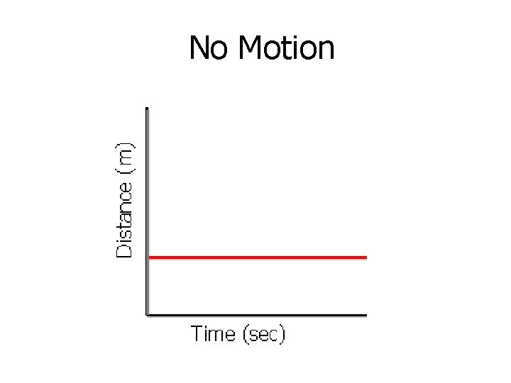 No Motion 