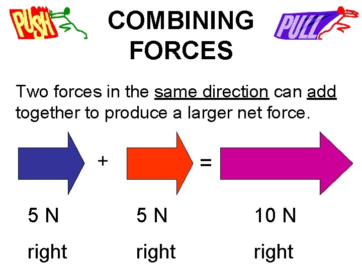 COMBINING FORCES Two forces in the same direction can add together to produce a