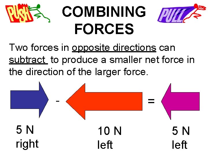 COMBINING FORCES Two forces in opposite directions can subtract to produce a smaller net