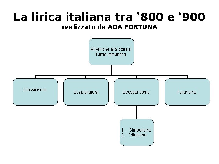 La lirica italiana tra ‘ 800 e ‘ 900 realizzato da ADA FORTUNA Ribellione