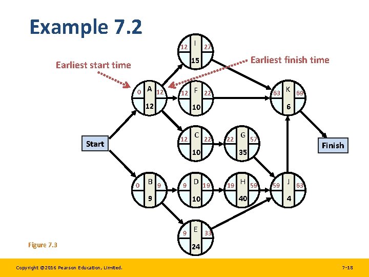 Managing Effective Project Chapter 7 Copyright 2016 Pearson
