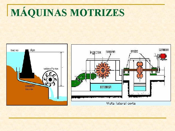 MÁQUINAS MOTRIZES MÁQUINAS MOTRIZES