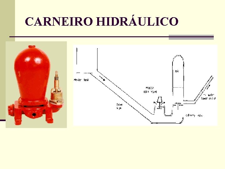 CARNEIRO HIDRÁULICO 