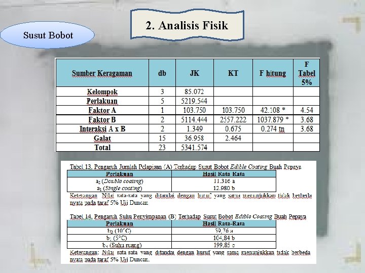 Susut Bobot 2. Analisis Fisik 