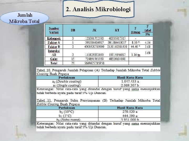 Jumlah Mikroba Total 2. Analisis Mikrobiologi 