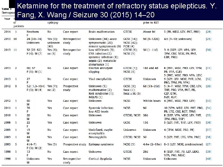 Ketamine for the treatment of refractory status epilepticus. Y. Fang, X. Wang / Seizure