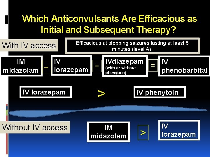  Which Anticonvulsants Are Efficacious as Initial and Subsequent Therapy? With IV access Efficacious