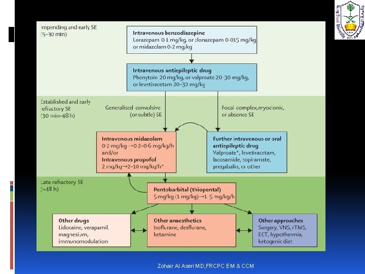 Zohair Al Aseri MD, FRCPC EM & CCM 